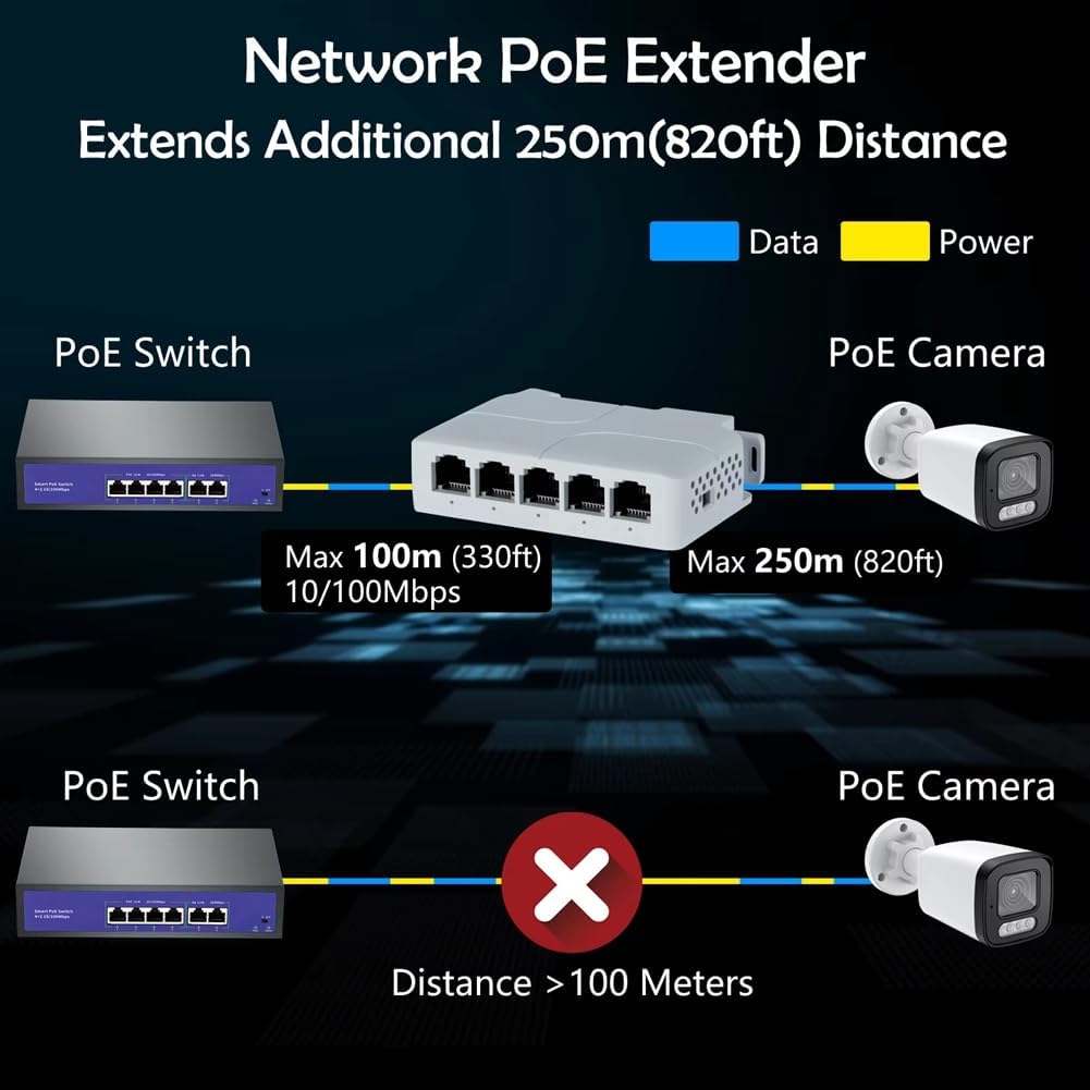 5 Port 10/100 Mbps POE Genişletici 1 in 4 Out Ağ Anahtarı Tekrarlayıcı IEEE802.3af/at/bt PoE Anahtarı NVR IPC için 1 Adet