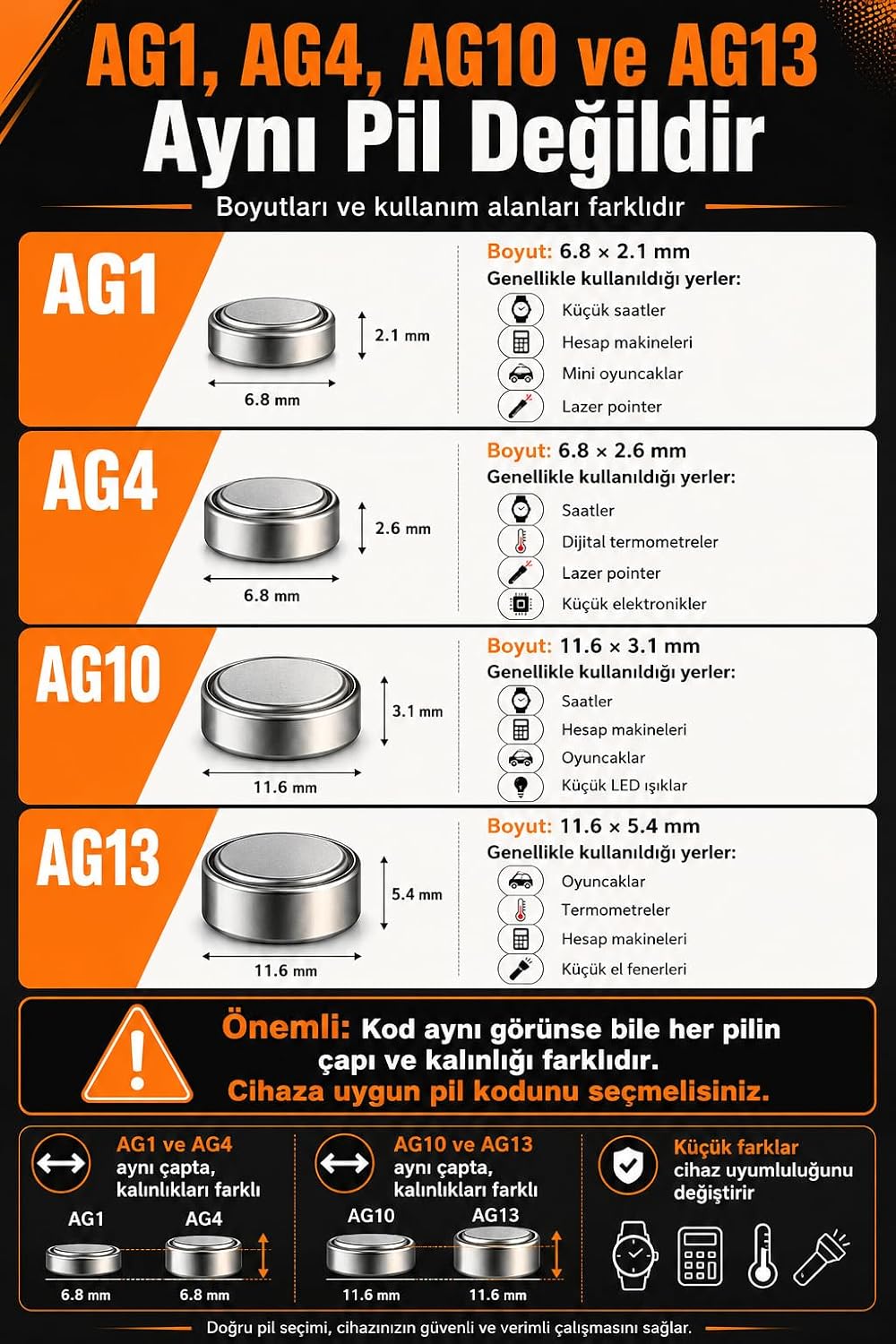 10 Adet AG1 Alkaline Düğme Pil 1.5 Volt LR621 / 364/164 Alkali Düğme Piller