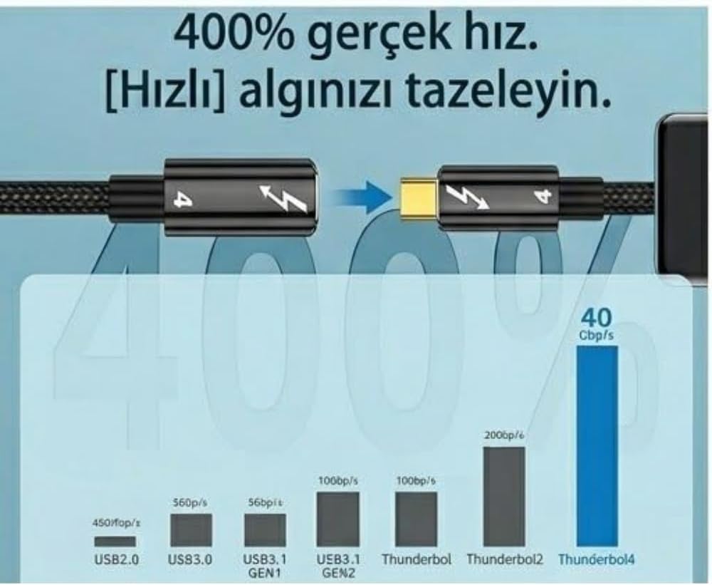 80cm Thunderbolt 4 Uzatma Kablosu – 40Gbps Veri Transferi, 8K@60Hz Video, 100W PD Hızlı Şarj, Örgülü Naylon, Tip C Dişi - Erkek Uzatıcı XCU