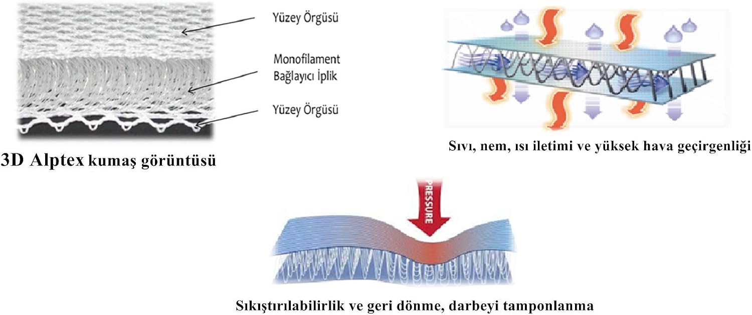 Y-78 Alptex Terletmeyen Büro Koltuğu Ve Araç Koltugu Pedi, Gri, 93x40 Cm