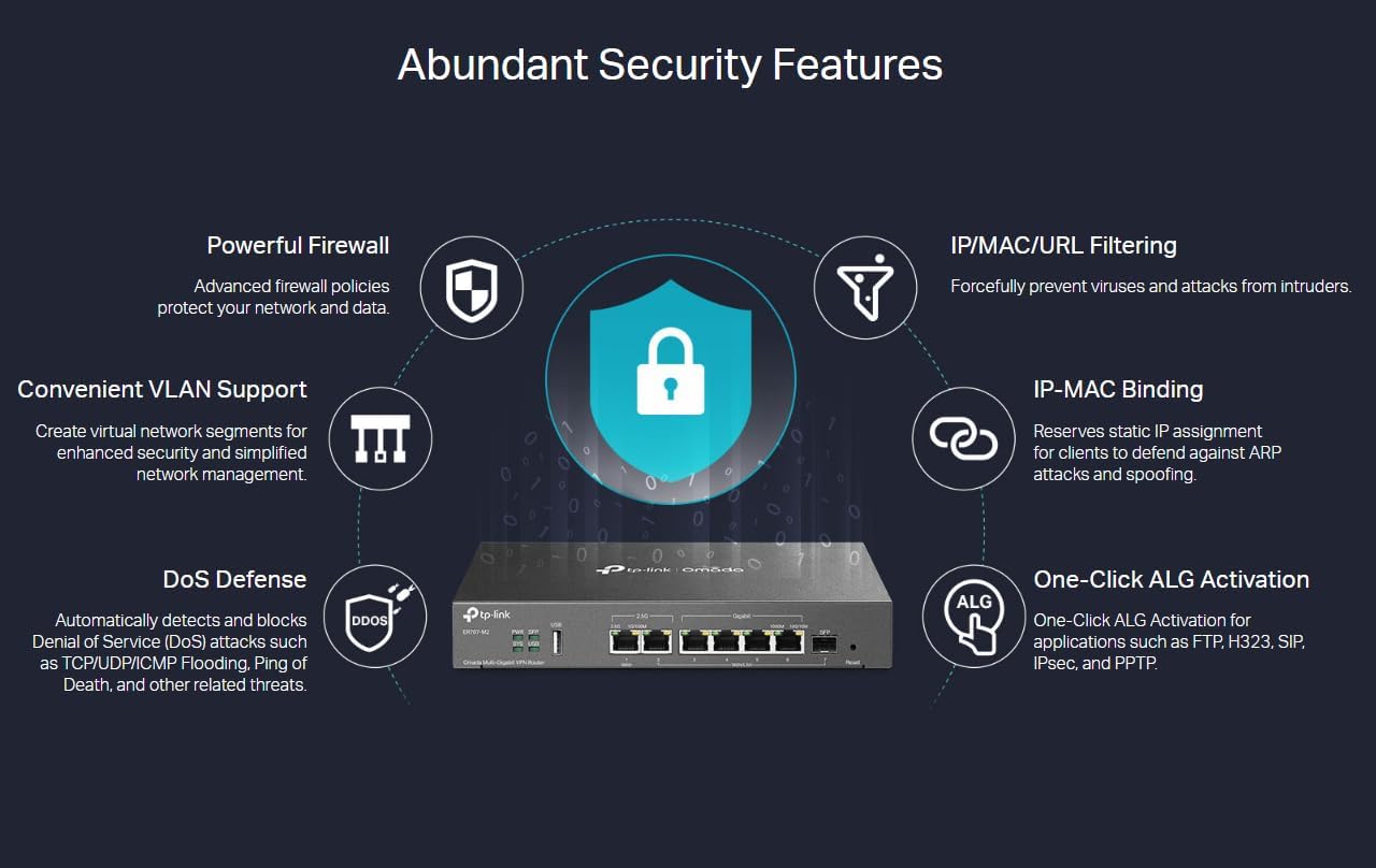 ER707-M2, Omada Multi-Gigabit VPN Router