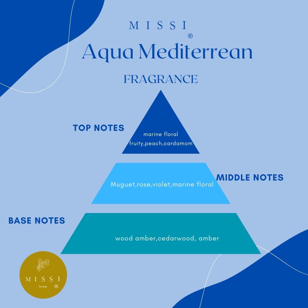 400 ml Aqua Mediterrean Kolonya Refili (Parfümlü Kolonya)