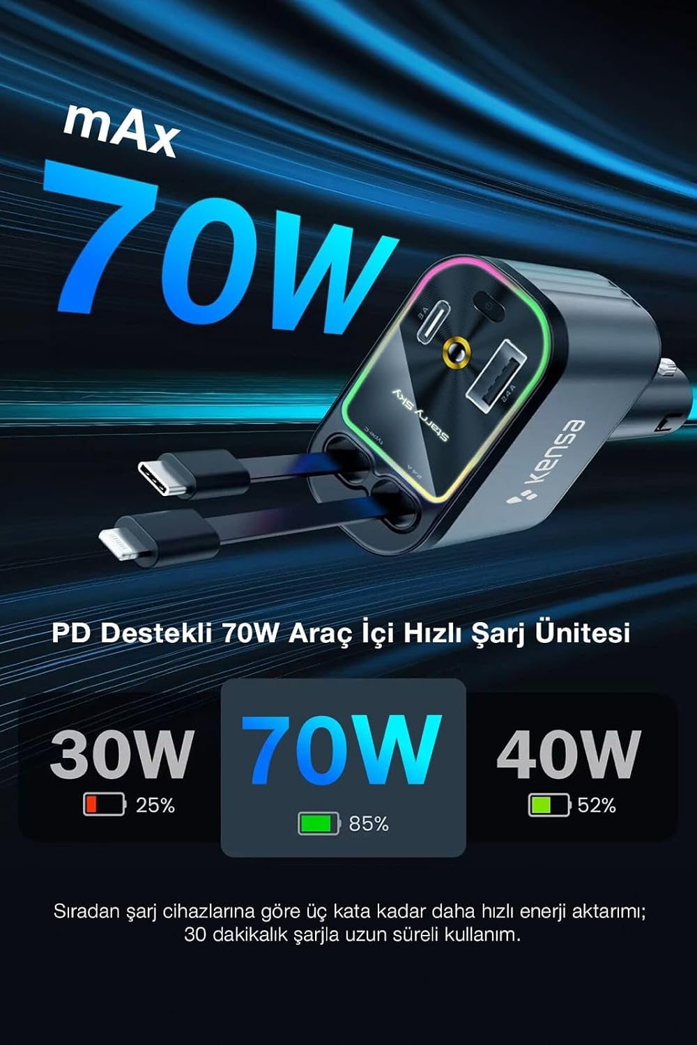 STORE 100W Led Işık Tavan Aydınlatmalı 4İN1 Çift Kablolu Hızlı Şarj 2.4A Araç İçi Çakmaklık Şarj Aleti