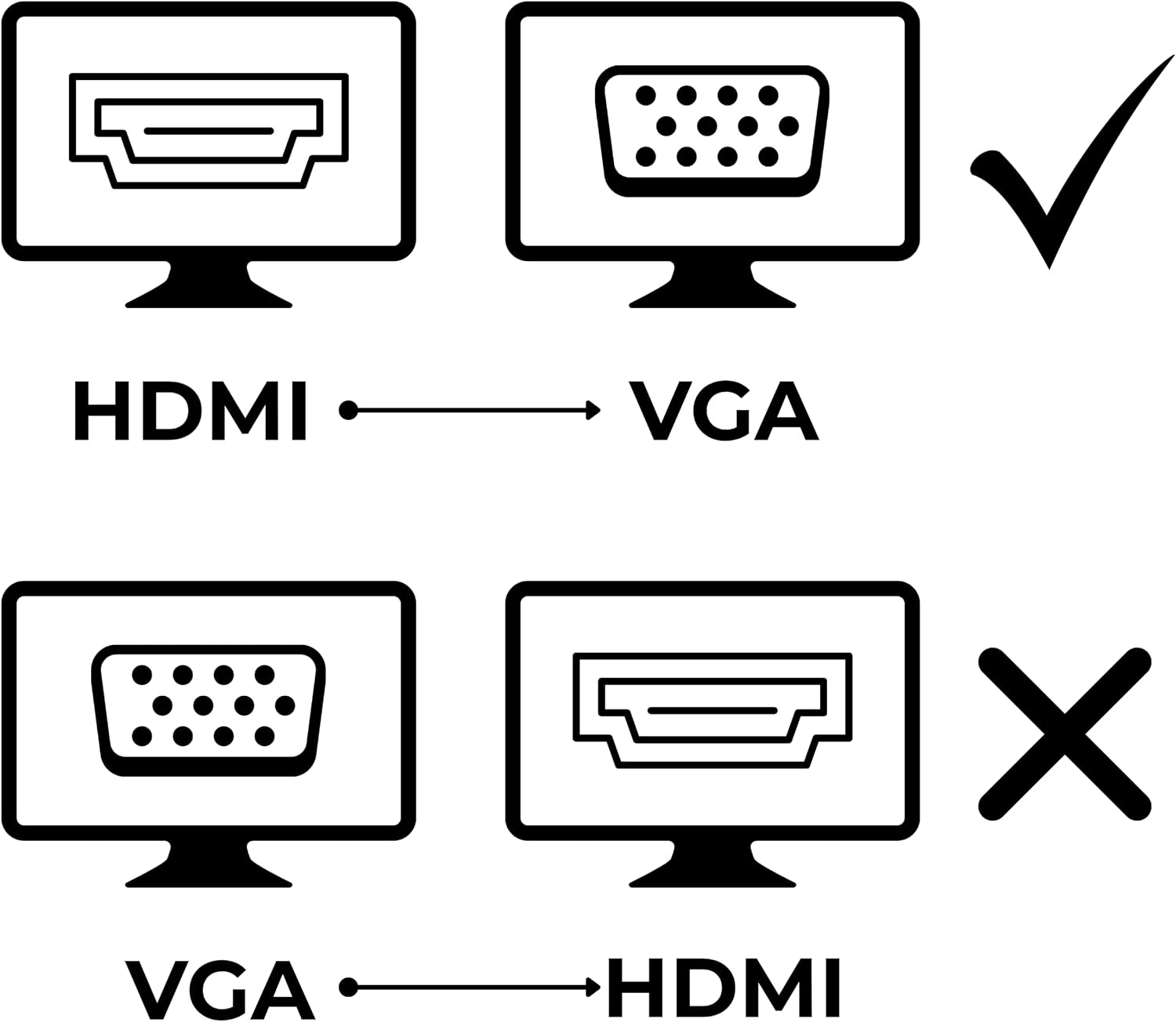 HDX2020 HDMI to VGA 1080p Full HD Görüntü Dönüştürücü - Laptop, PC ve Medya Oynatıcı için Male-Female Adaptör, TV, Monitör ve Projeksiyon Uyumlu - Siyah