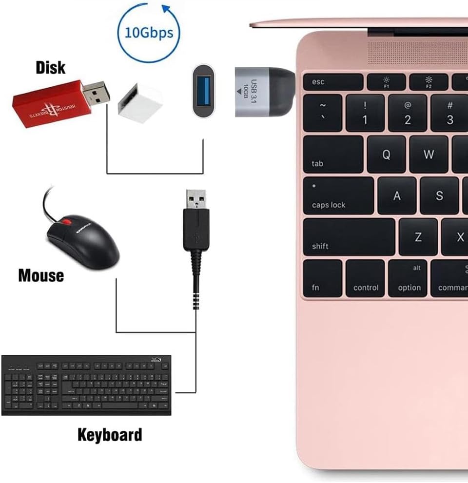 CR24 M-ac-Book Thunderbolt Uyumlu Type-C 3.1'den USB 3.1'e 10Gbps Hız Çevirici Adaptör