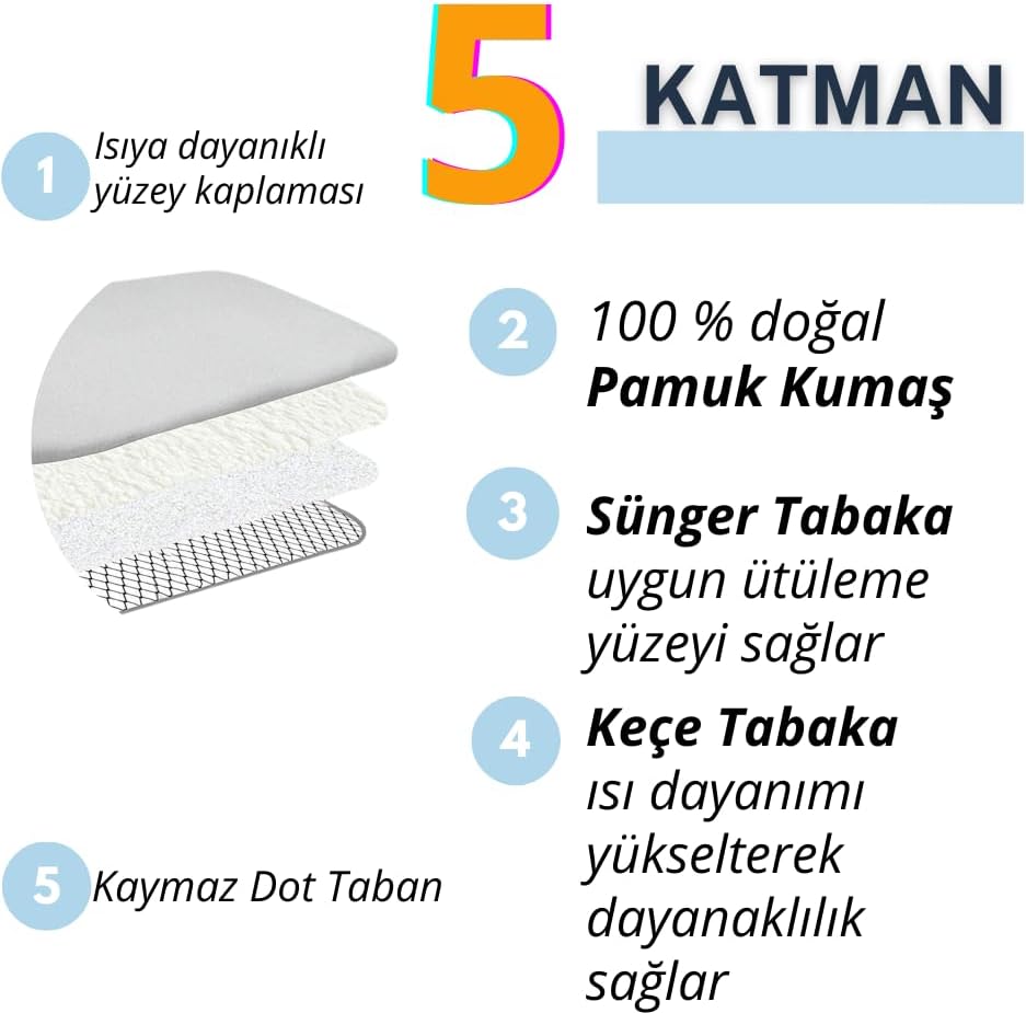 BEYLİNİ Ütüleme Matı Masası Kılıfı Örtüsü Bezi, Keçeli, Süngerli Kaymaz Taban Taşınabilir Yıkanabilir Seyahat Tatil ve Günlük Kullanıma Uygun 5 Katmanlı Ütüleme Bezi 53x71CM Gri