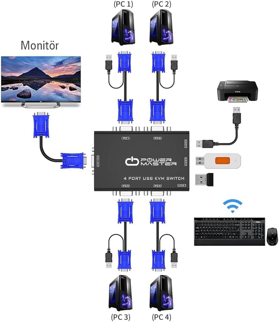 4 port usb kvm switch, 4 kasa 1 monitör switch, 4 Bilgisayarı Tek Elden Yönetin