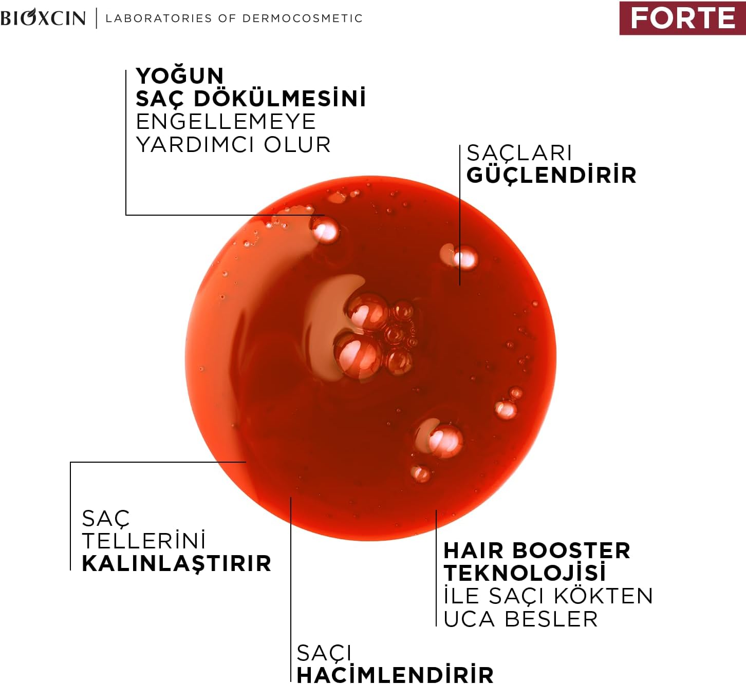 Forte Tonik 200 ml - Mentol Ferahlığı - Yoğun Saç Dökülmesine Karşı Tonik