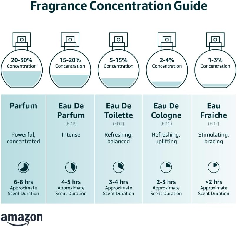 of France "Collection Luxe" hediye seti 5 minyatür Eau de Parfum - 49, 7 ml