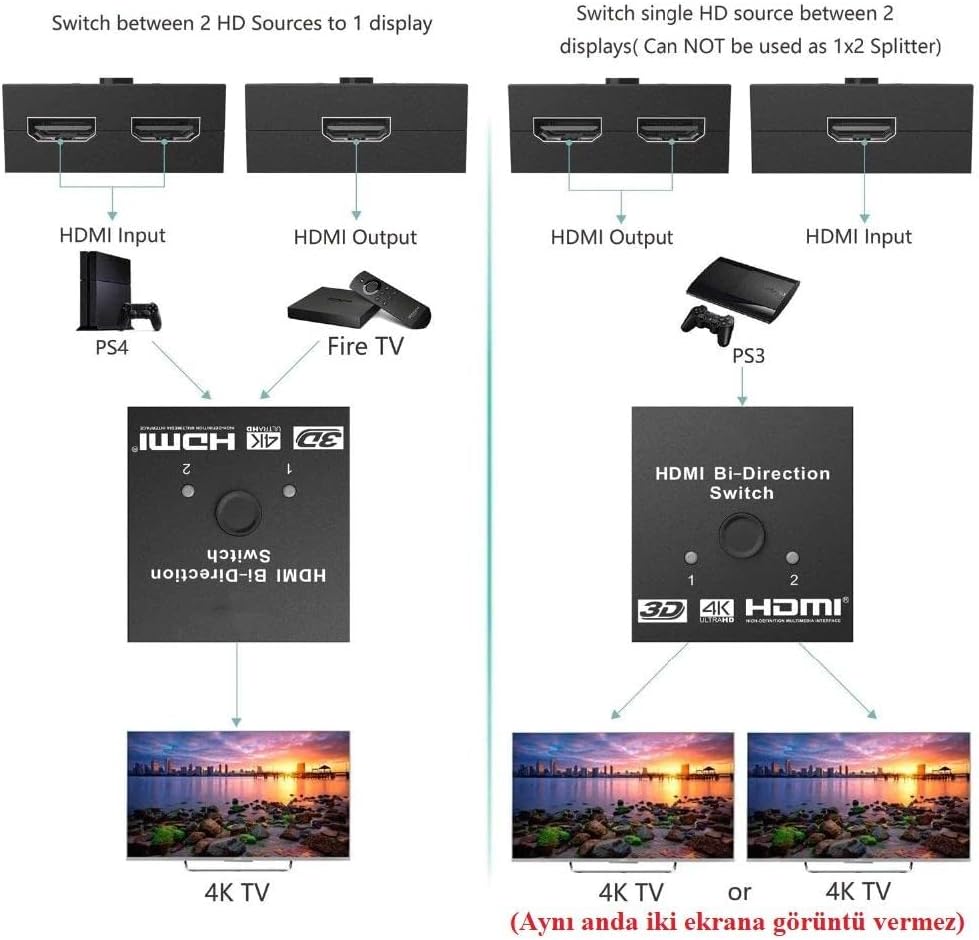 2 Port Çift Yönlü Hdmi Switch Splitter Ekran Monitör Çoklayıcı Çoğaltıcı Bidirection