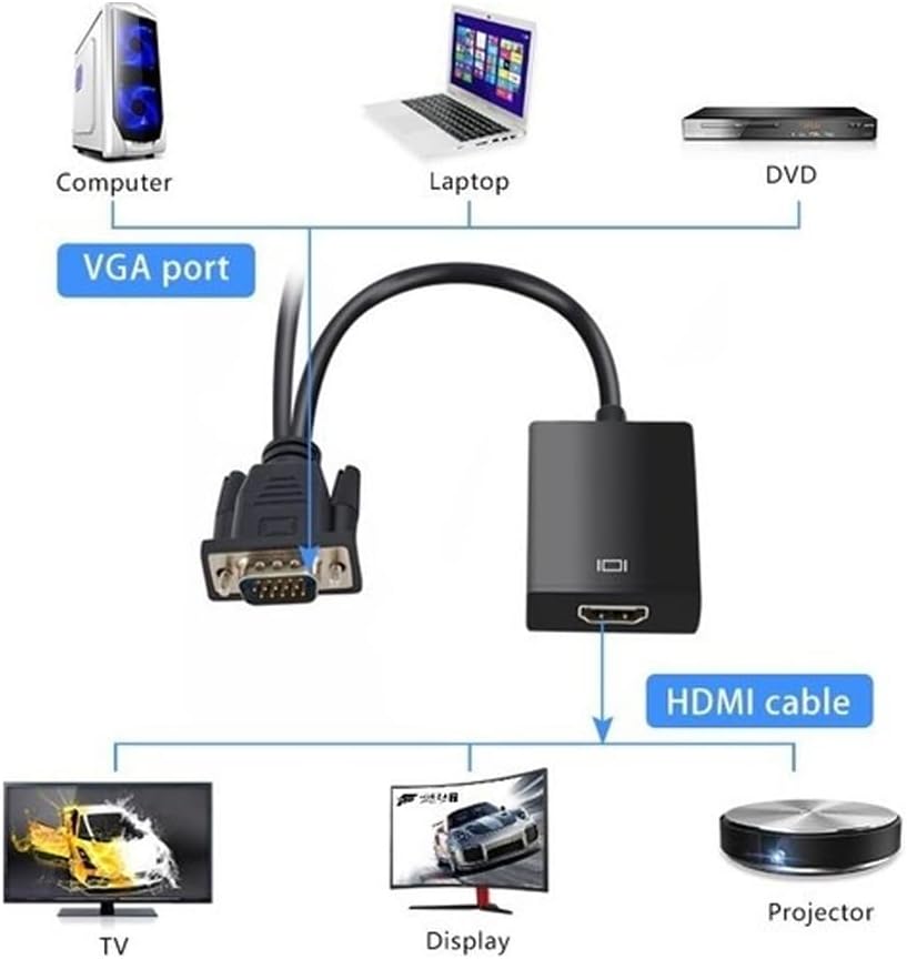 VGA to HDMI Çevirici Adaptör 3.5 Mm Ses Girişli (HDMI Çıkışı Vga ya dönüştürmez)